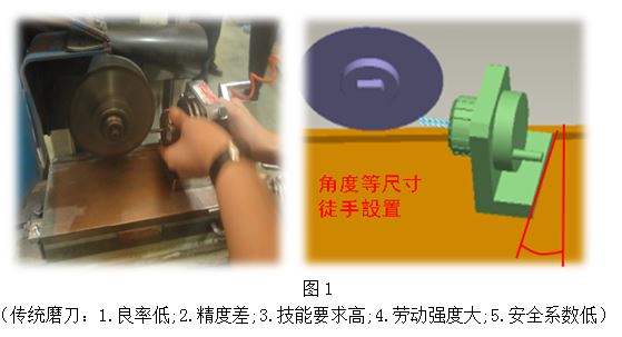 CNC加工中心實(shí)現(xiàn)刀具修模自動(dòng)化技術(shù)圖解