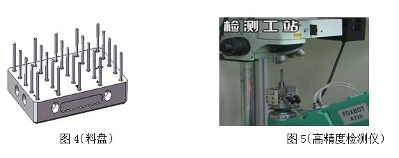 CNC加工中心實(shí)現(xiàn)刀具修模自動(dòng)化技術(shù)圖解