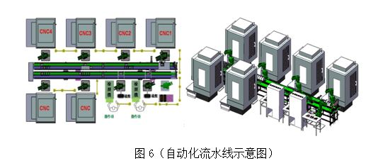 CNC加工中心實(shí)現(xiàn)刀具修模自動(dòng)化技術(shù)圖解